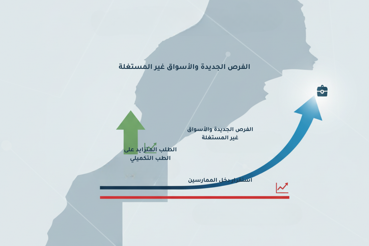 فرصة السوق الخفية